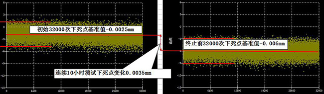 HW-Best-80超高精密肘節(jié)式?jīng)_床 HW-Best-80超高精密肘節(jié)式?jīng)_床
